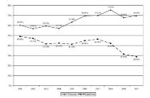 graph of results, image courtesy of Aaron McCright and Riley Dunlap